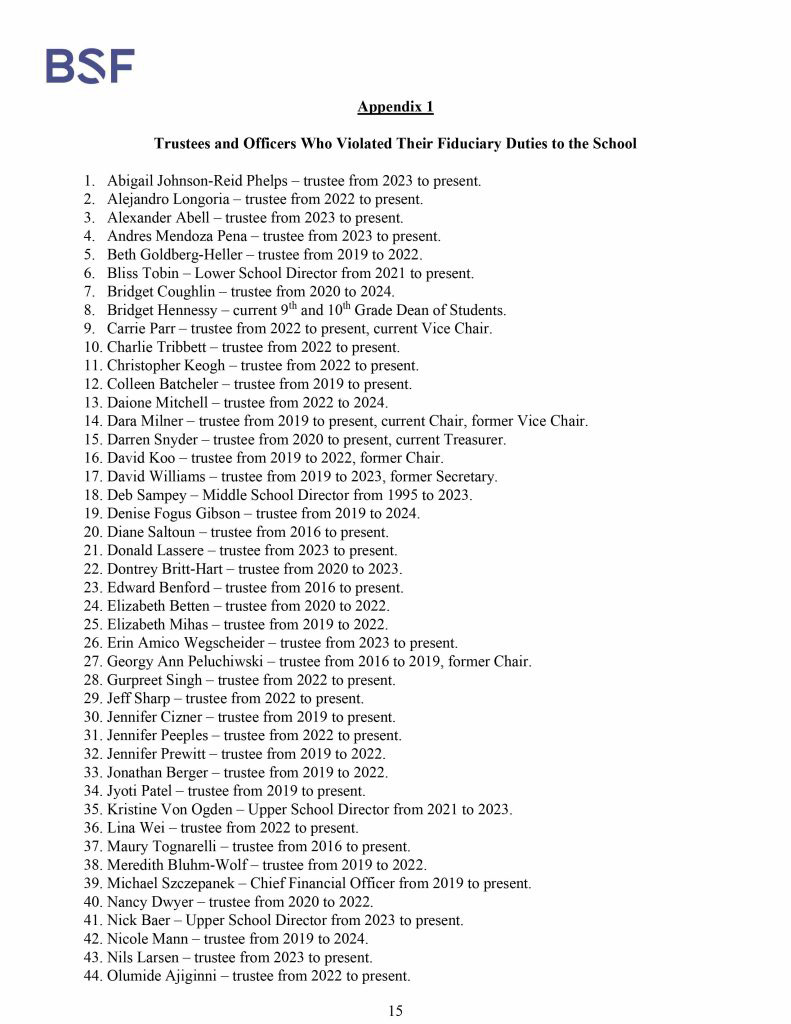 Misconduct, Breach, Fiduciary duty, Bullying, Cyberbullying, Discrimination , Harassment, Fiduciary duty, Lawsuit,Investigate potential breaches, Latin trustees and officers, Latin School of Chicago, Boies, Schiller, Flexner LLP, demand letter, Lawsuit, members, Board of Trustees, judiciary duty, ministrative misconduct, faulty misconduct, Violations state and federal laws, discrimination, Antisemitism, harassment, Physical assault, Bullying, cyberbullying, Gross mismanagement, malfeasance, Student safety, Suicide, Emotional harm, Physical harm, Randall Dunn - Head of School Latin School of Chicago, Kristine Von Ogden - Latin School of Chicago Upper School Director, David Koo - Latin School of Chicago trustee and board chair, Thomas Hagerman - Latin School of Chicago Head of School, Shelley Greenwood - Latin School of Chicago Assistant Head of School, Bridget C. Coughlin - Latin School of Chicago, board of trustee, president and CEO of Shedd Aquarium, Beth Goldberg - Heller Latin School of Chicago board of trustee, Bridget Hennessy - Latin School of Chicago Dean of Students, Carrie Parr - Latin School of Chicago trustee and vice chair, Christopher Keogh - Latin School of Chicago trustee, Collen Batcheler - Latin School of Chicago trustee, Dara Milner - Latin School of Chicago trustee and board chair, Edward Benford - Latin School of Chicago trustee, Darren Snyder - Latin School of Chicago trustee and treasurer, David Williams - Latin School of Chicago trustee and secretary, Michael Szczepanek - Chief Financial Officer at Latin School of Chicago, Deb Sampey - Latin School of Chicago Middle School Director, Denise Fogus Gibson - Latin School of Chicago trustee, Diane Saltoun - Latin School of Chicago trustee, Dontrey Britt-Hart - Latin School of Chicago trustee, Elizabeth Mihas - Latin School of Chicago trustee, Georgy Ann Peluchiwiski Latin School of Chicago trustee and board chair, Jeff Sharp - Latin School of Chicago trustee and board chair, Robert Chapman - Latin School of Chicago trustee and board chair, Timothy Hurd - Latin School of Chicago trustee, Tanya Polsky - Latin School of Chicago trustee, Val Vlahos - Latin School of Chicago trustee, Valerie Wiley - Latin School of Chicago trustee. Vince Cozzi - Latin School of Chicago trustee and board chair, Walter Pryor - Latin School of Chicago trustee, Traveres “Tray” White - Latin School of Chicago Middle School Division Director, Tim Cronister - Latin School of Chicago Director of Student Life, Susan Bolon - Latin School of Chicago Director of Human Resources, Scott Kaniewski - Latin School of Chicago trustee, Sarah Norris - Latin School of Chicago trustee, Ryan Harris - Latin School of Chicago trustee, Ryan Allen - Latin School of Chicago Assistant Head of School, Ronald Seymore - Latin School of Chicago trustee, Rafael Santana - Latin School of Chicago trustee, Peter Jackson - Latin School of Chicago trustee, Paul Furlow - Latin School of Chicago trustee, Olumide Ajiginni - Latin School of Chicago trustee, Nils Larsen - Latin School of Chicago trustee, Nicole Mann - Latin School of Chicago trustee, Nick Baer - Latin School of Chicago Upper School Director, Nancy Dwyer - Latin School of Chicago trustee, Meredith Bluhm-Wolf - Latin School of Chicago trustee, Maury Tognarelli - Latin School of Chicago trustee, Lina Wei - Latin School of Chicago trustee, Jyoti Patel - Latin School of Chicago trustee, Jonathan Berger - Latin School of Chicago trustee, Jennifer Prewitt - Latin School of Chicago trustee, Jennifer Peeples - Latin School of Chicago trustee, Jennifer Cizner - Latin School of Chicago trustee, Gurpreet Singh - Latin School of Chicago trustee, Erin Amico Wegscheide - Latin School of Chicago trustee, Elizabeth Betten - Latin School of Chicago trustee